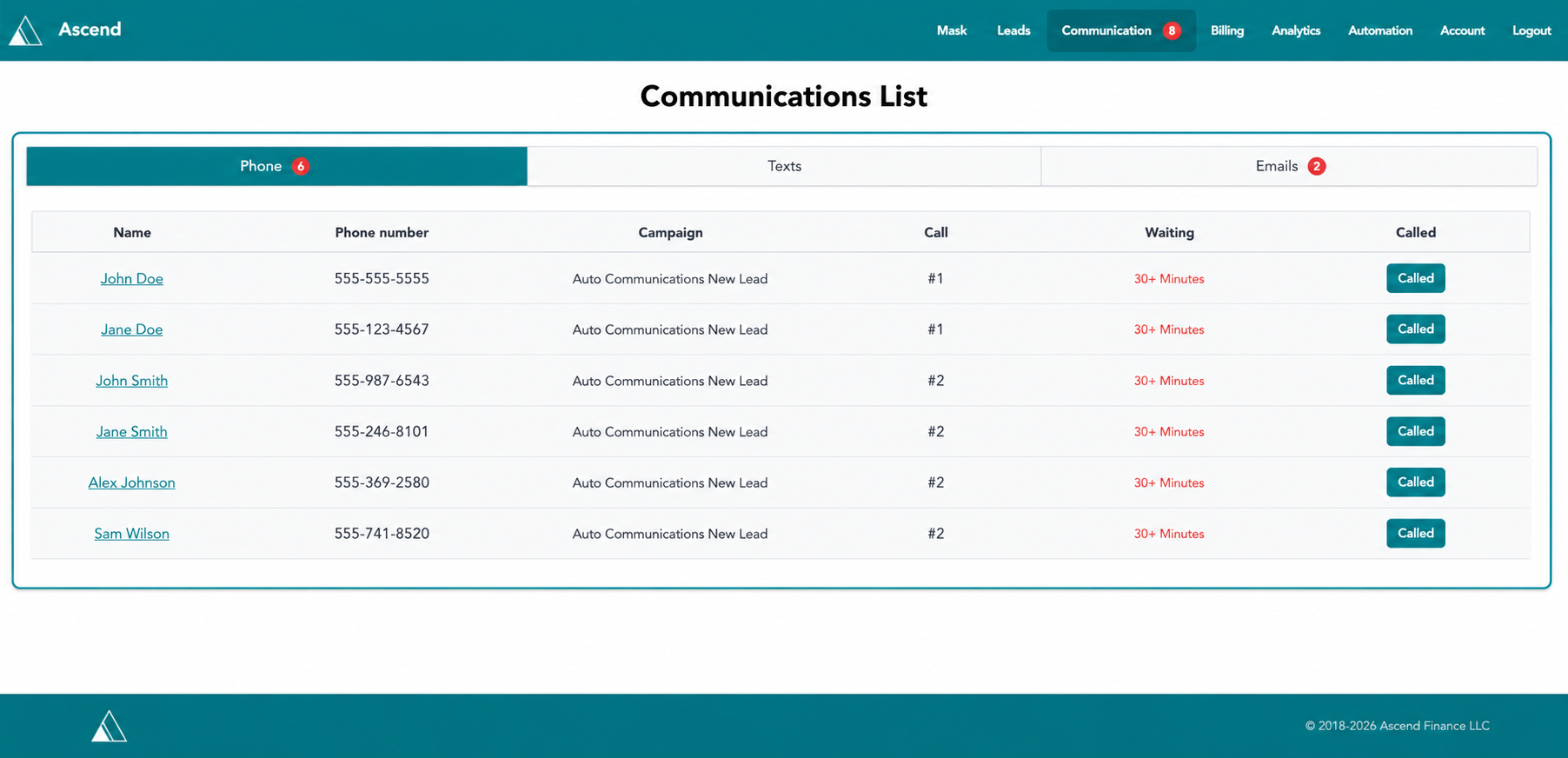 LRM phone communication list